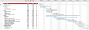 Screen grab of a Gantt chart for animation production explaining with start date and end date circled in red