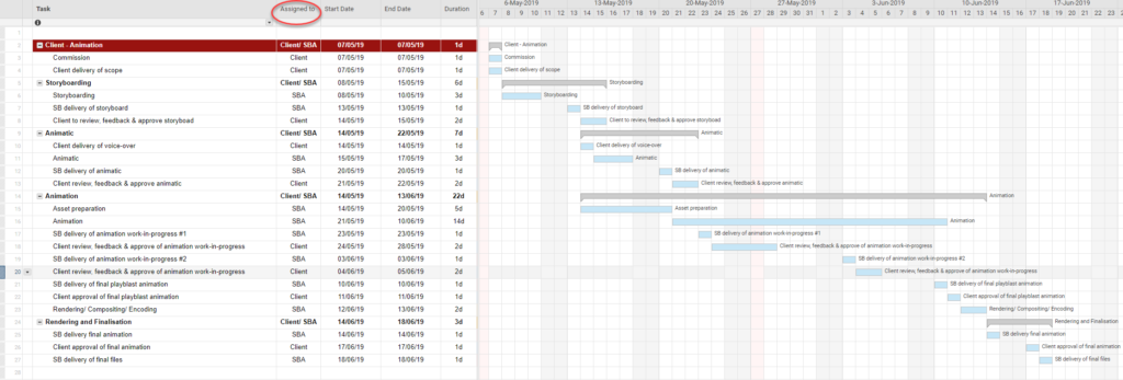Screen grab of a Gantt chart for animation production with 'assigned to' circled in red