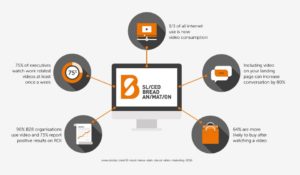 Infographic - How Animation And Video Can Improve Your SEO And ROI - illustrated statistics on video consumption