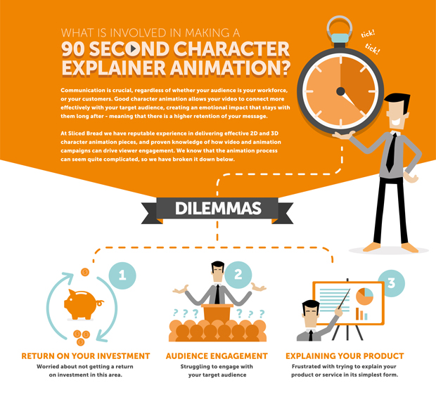 What's involved in making a 90 second explainer animation?