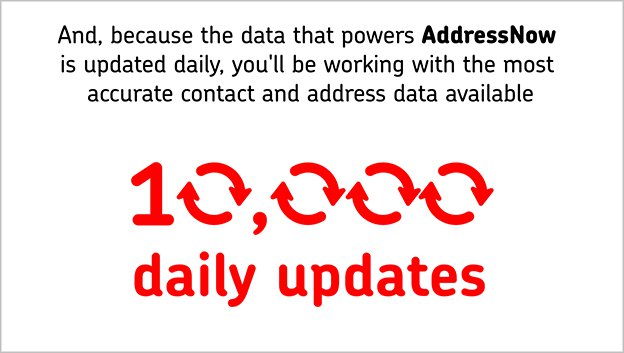 Text saying 'And, because the data that powers AddressNow is updated daily, you'll be working with the most accurate contact and address data available, with the text 10 000 daily updates with zeros being recycle icons below