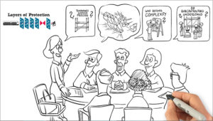 illustration of Network rail employees in a meeting about Health and safety at building sites speech bubbles above the characters and the text "Layers of Protection" on the top left