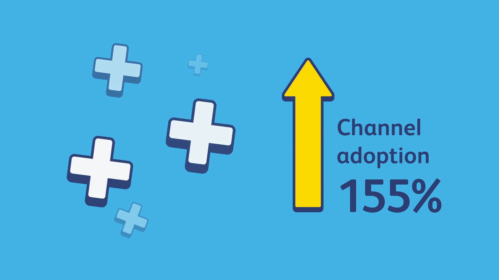 Yellow Arrow Pointing Upwards with the text 'Channel adoption 155%'