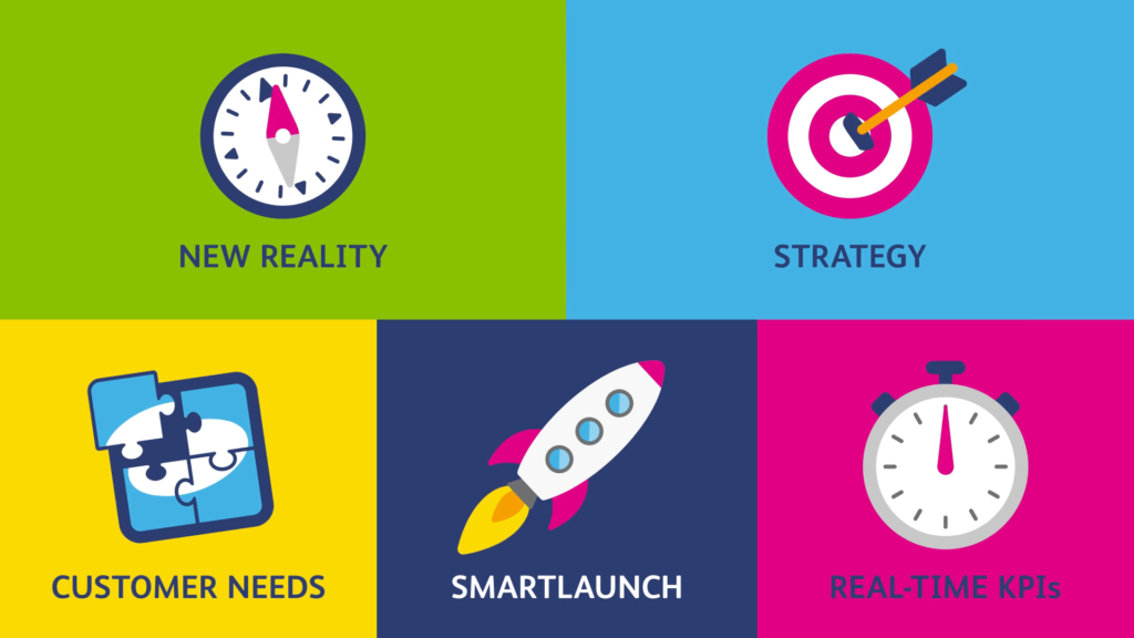 5 different icons, a clock for 'New Reality', a arrow in a target for 'Strategy', a jigsaw for 'Customer Needs', a rocket for 'Smartlaunch and a stopwatch for 'Real-time KPI's'