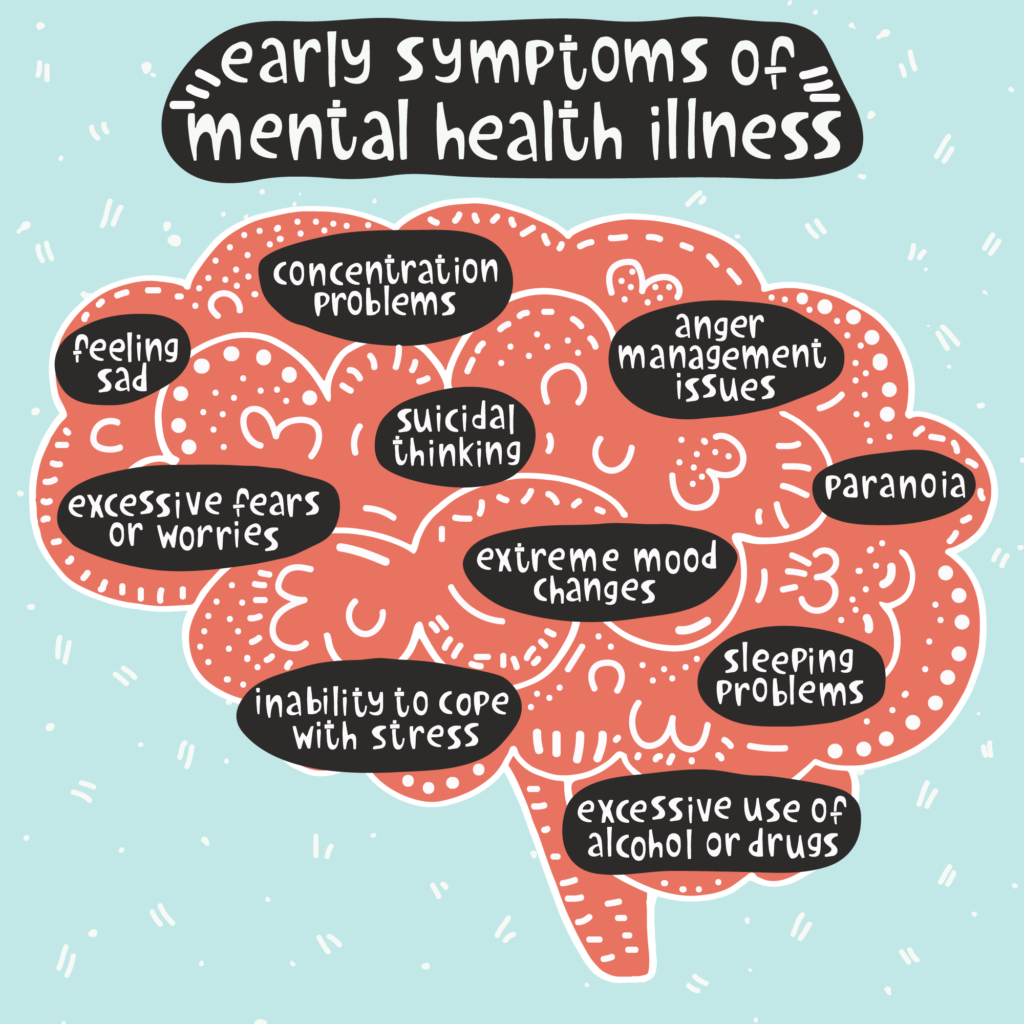 Infographic about the Early Symptoms of Mental Health Illness