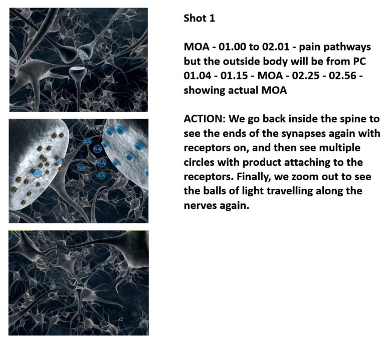 Mechanism Of Action Moa Process Storyboard Sliced Bread Animation