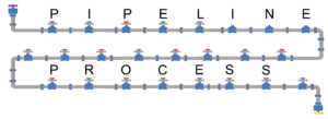 illustration of a pipeline with many taps and a letter written above every tap reading pipeline process on a transparent background