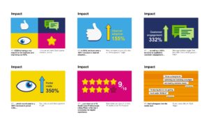 Explainer Animation Storyboard Example - 6 Panels, bright colours and icons of thumbs up, eye, speech bubbles , arrows, stars and various percentages