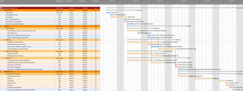 image of a gantt chart showing the production schedule for an MoA animation, with all necessary production steps and timelines