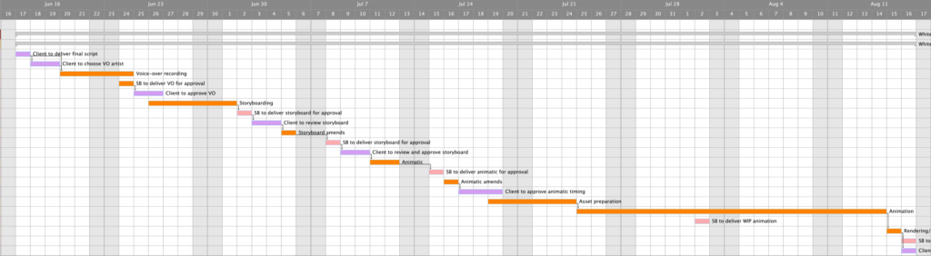 A Gantt Chart Schedule Image