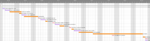 A Gantt Chart Schedule Image