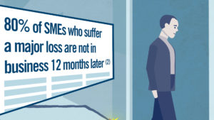 man entering an office building, newspaper article saying: 80% of SMEs who suffer a major loss are not in business 12 months later