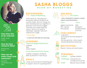 How To Create A Buyer Persona Report Example, a work summary document of a woman seen tapping on tablet on the left