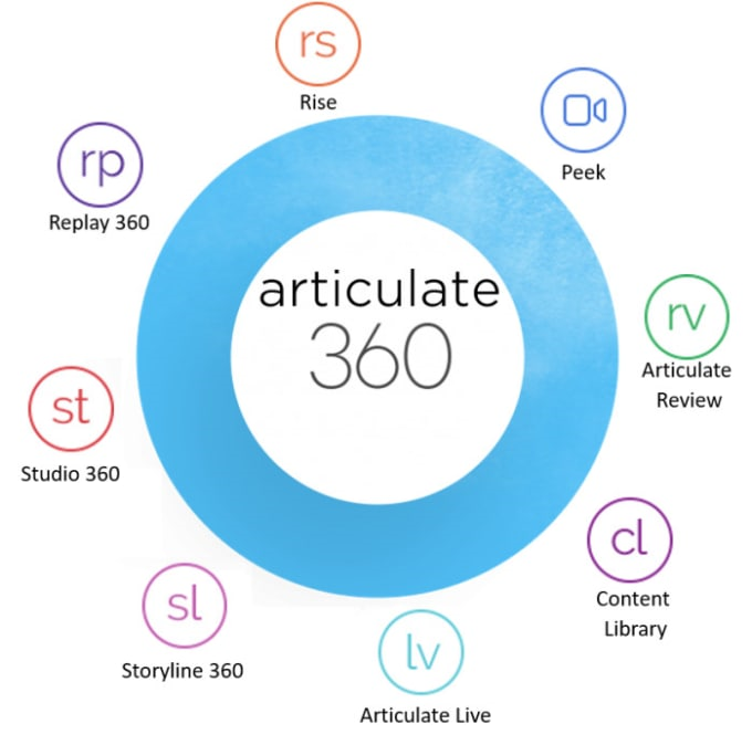 Create A Pdf Certificate In Articulate Sliced Bread