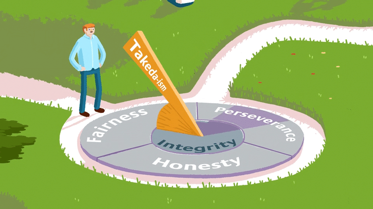 Sun Dial with the words 'Fairness', 'Perseverance', 'Honesty' and 'Integrity' from the Takeda Hub Website