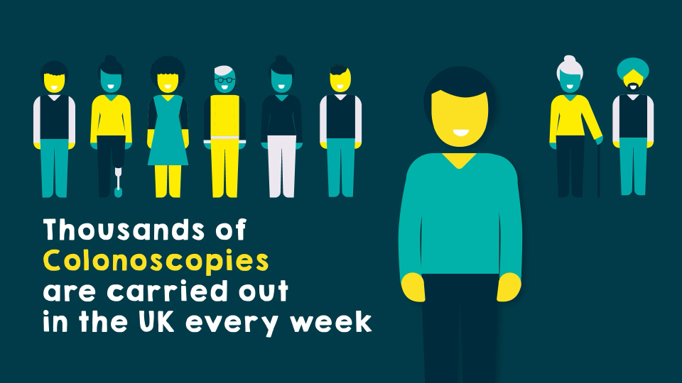 2d animated people standing in a row with the text 'Thousands of Colonoscopies are carried out in the UK every week'
