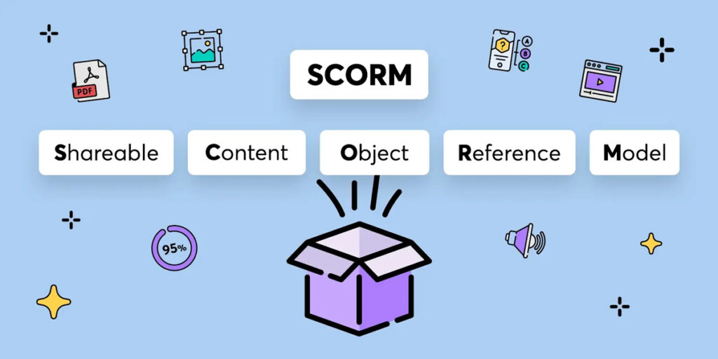 The word SCORM with the acronym spelled out beneath, and icons relating to e-learning decorating the rest of the image