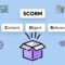 What Is SCORM And Why Is It So Important In E-Learning?
