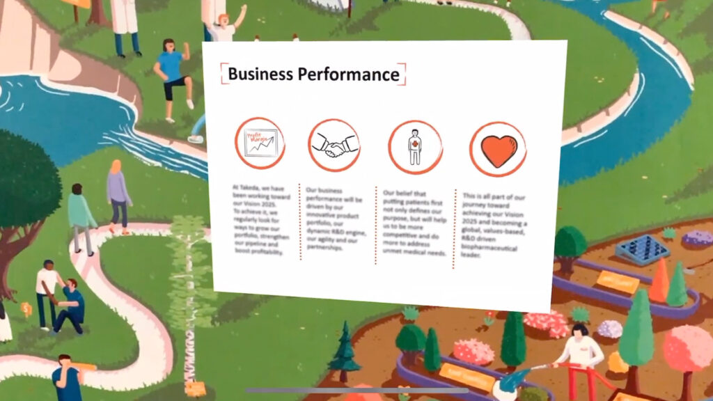 The AR Takeda hub with a panel of information about Business performance