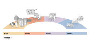 A still from the Modulek animation showing the first 4 weeks of the production process for a Modulek project