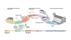A still from the Modulek animation showing the entire production process of a Modulek project