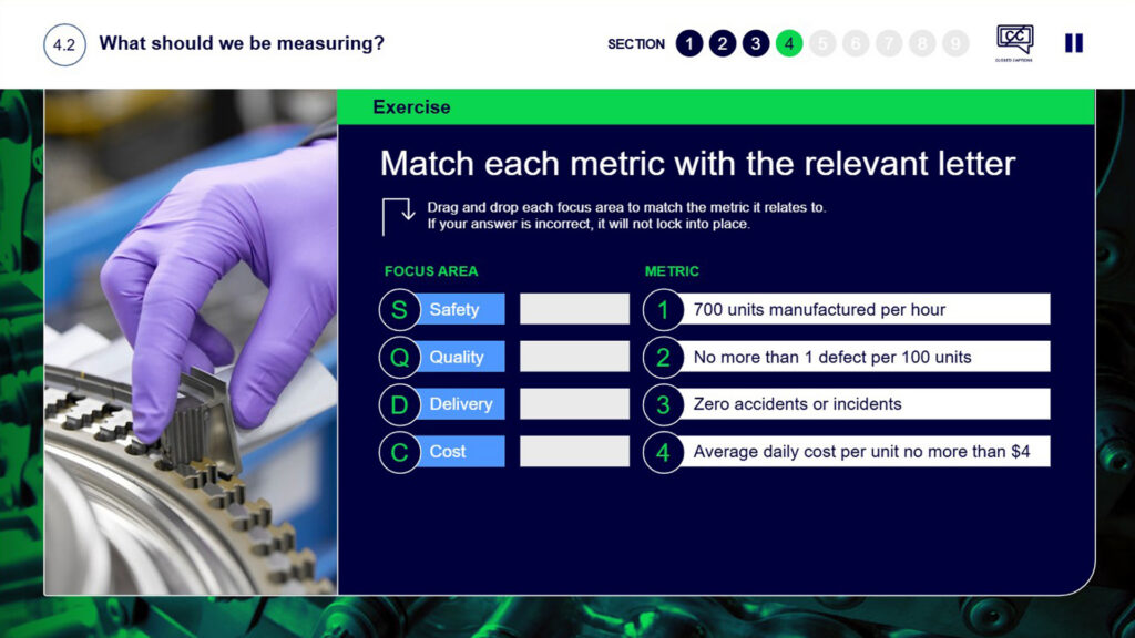 Elearning screen showing an exercise titled “Match each metric with the relevant letter.” Learners drag focus areas—Safety, Quality, Delivery, and Cost—to match metrics such as production rate, defect rate, zero incidents, and cost per unit. A close-up image of a gloved hand working on machinery appears on the left.